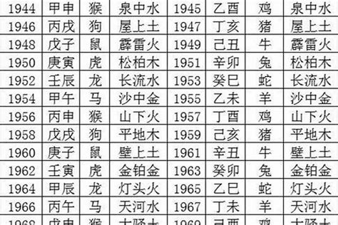 2000年是什么命|2000年出生是什么命？(金龙之命)